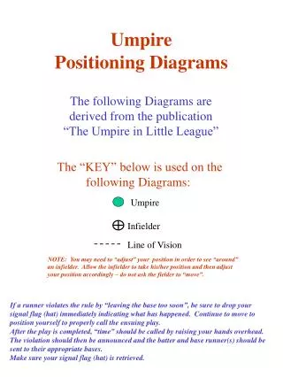 Umpire Positioning Diagrams