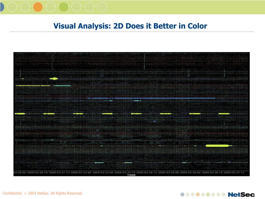 PPT - Visual Analysis: 2D Does it Better in Color PowerPoint ...