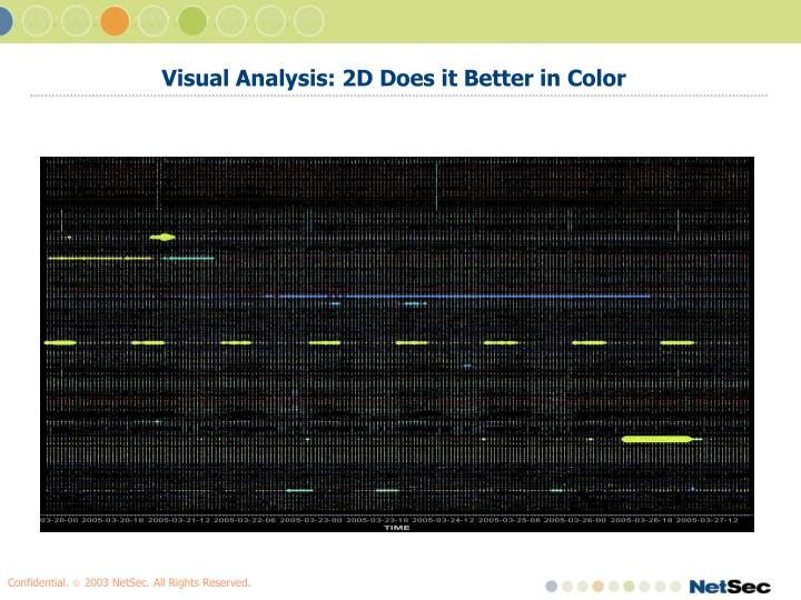 visual analysis 2d does it better in color