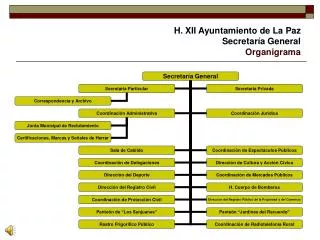H. XII Ayuntamiento de La Paz Secretaría General Organigrama