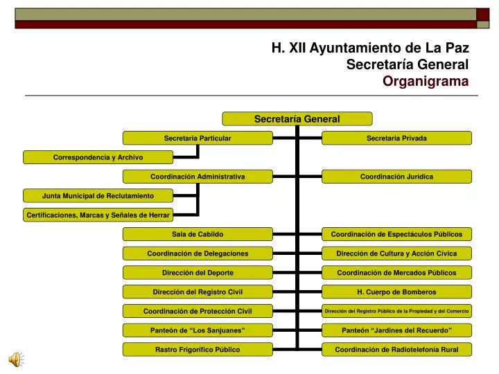 h xii ayuntamiento de la paz secretar a general organigrama