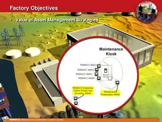 Factory Objectives