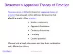Roseman‘s Appraisal Theory of Emotion