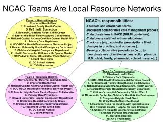 NCAC Teams Are Local Resource Networks