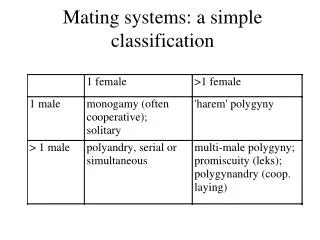 Mating systems: a simple classification