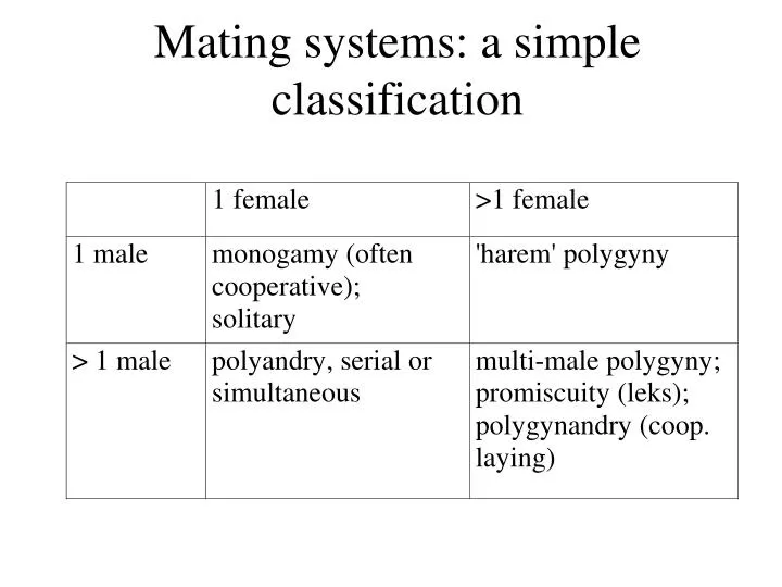 mating systems a simple classification