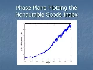 Phase-Plane Plotting the Nondurable Goods Index