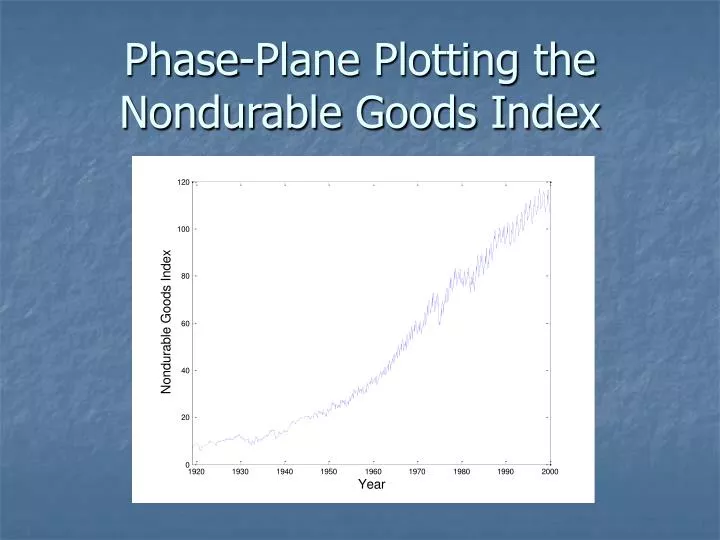 phase plane plotting the nondurable goods index