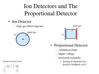 Ion Detectors and The Proportional Detector