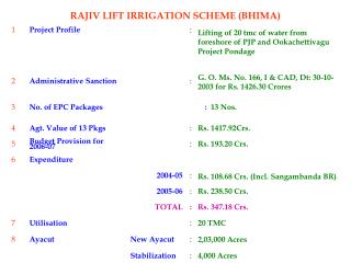 RAJIV LIFT IRRIGATION SCHEME (BHIMA)