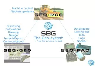 The Geo-system - From Pre-survey to As-built