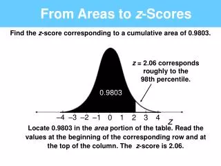 From Areas to z -Scores