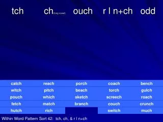 tch ch (long vowel) ouch r l n+ch odd