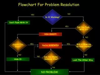 Flowchart For Problem Resolution