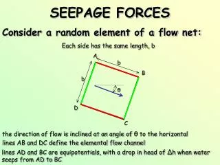 SEEPAGE FORCES