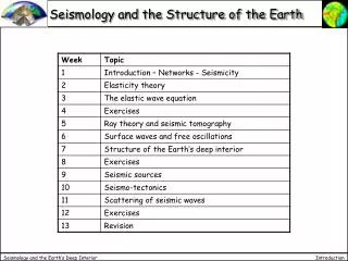 Seismology and the Structure of the Earth