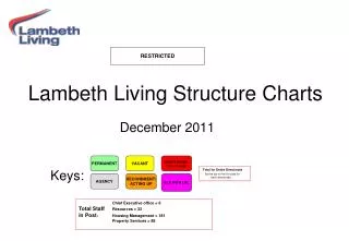 Lambeth Living Structure Charts December 2011 Keys: