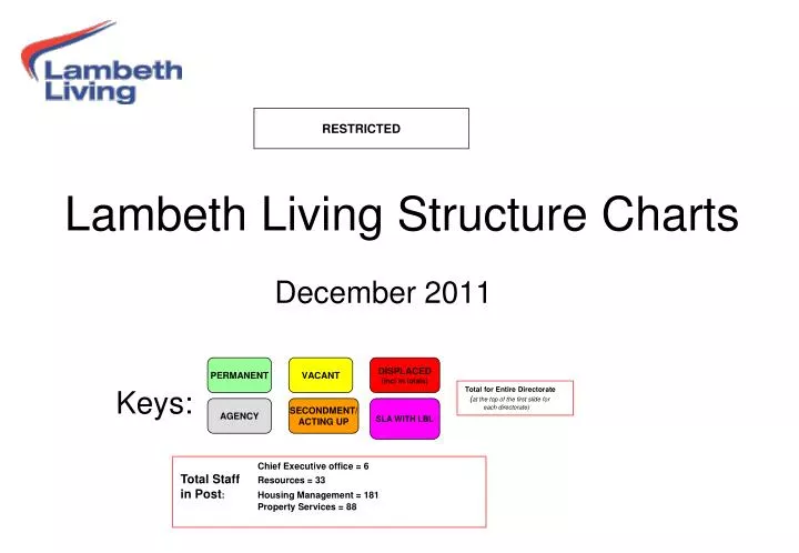 lambeth living structure charts december 2011 keys