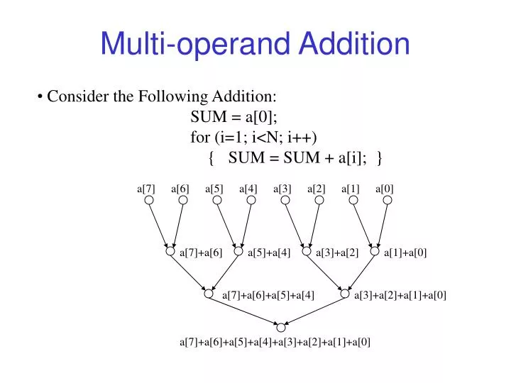 multi operand addition