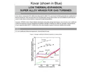 Kovar (shown in Blue)