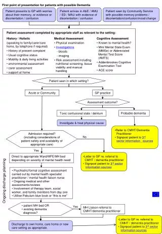 Patient arrives in A&amp;E / AMU / ED / MAU with evidence of disorientation / confusion