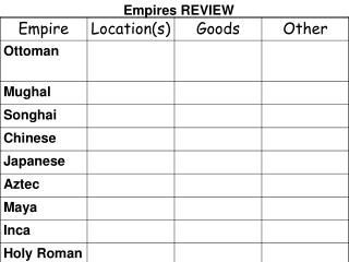 Empires REVIEW