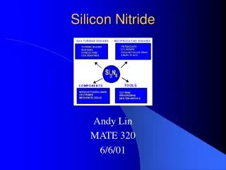 Silicon Nitride