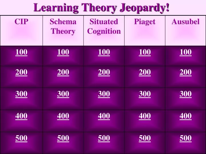 learning theory jeopardy