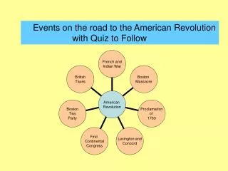 Events on the road to the American Revolution with Quiz to Follow