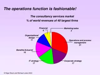The operations function is fashionable!