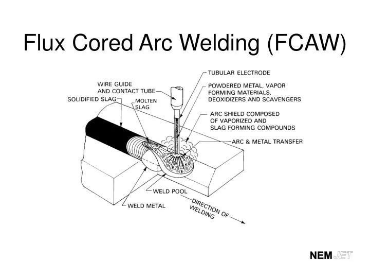 flux cored arc welding fcaw