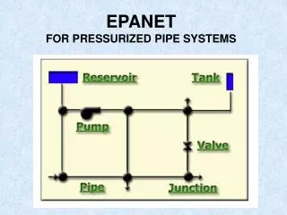 EPANET FOR PRESSURIZED PIPE SYSTEMS