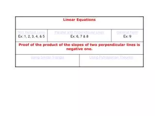 Equation of a non Vertical Line