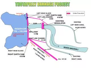 THOTAPALLY BARRAGE PROJECT