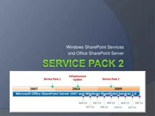 Service Pack 2