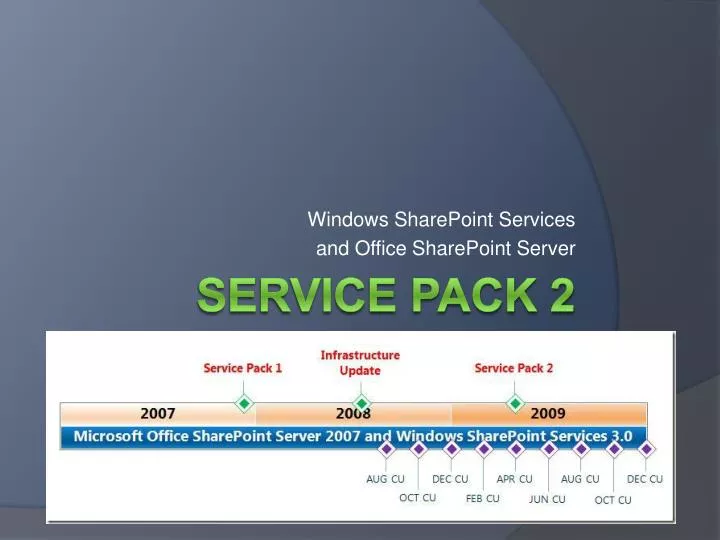 windows sharepoint services and office sharepoint server