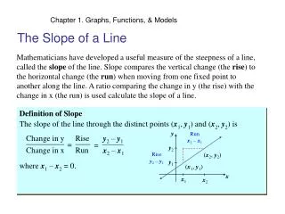 The Slope of a Line