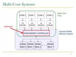 Multi-Core Systems