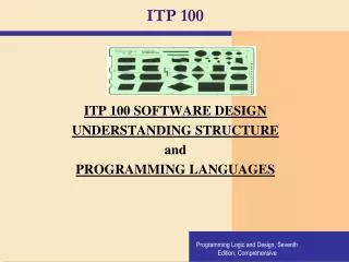 ITP 100