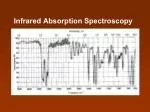 Infrared Absorption Spectroscopy - slide 1