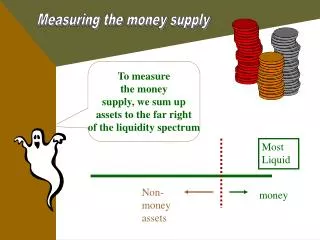 Measuring the money supply