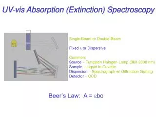 UV-vis Absorption (Extinction) Spectroscopy