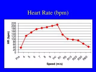 Heart Rate (bpm)