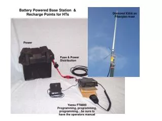 Battery Powered Base Station &amp; Recharge Points for HTs