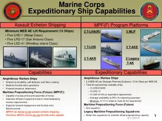 Marine Corps Expeditionary Ship Capabilities
