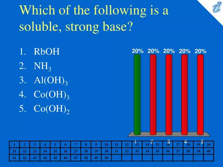 which of the following is a soluble strong base