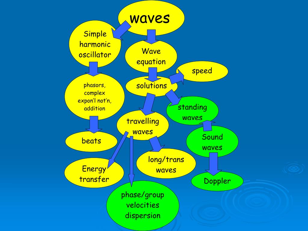 PPT - STANDING WAVES PowerPoint Presentation, free download - ID:521313