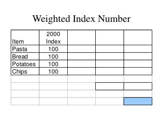 Weighted Index Number