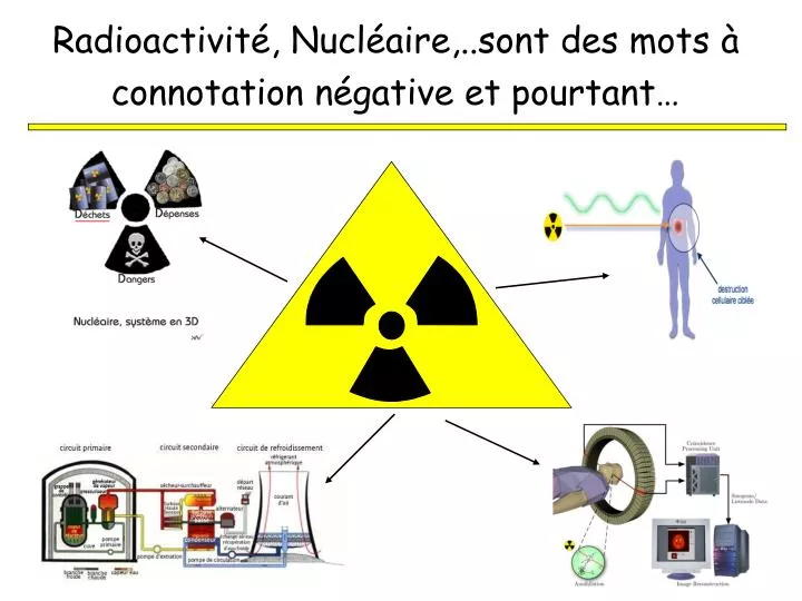radioactivit nucl aire sont des mots connotation n gative et pourtant
