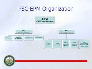 PSC-EPM Organization